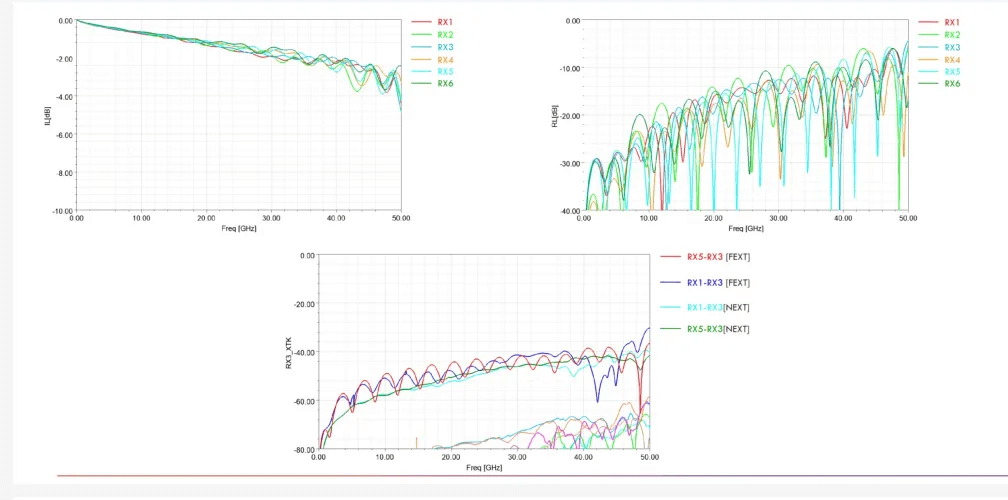 At a Nyquist frequency of 26.56 GHz